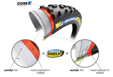 MICHELIN PLÁŠŤ WILD XC 29x2.25 RACING LINE KEVLAR GUM-X TS TLR (986167)