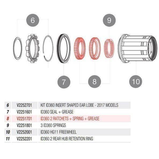 MAVIC KIT ID360 ROAD 2 RATCHETS + SPRING + GREASE (V2251701)