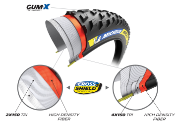 MICHELIN PLÁŠŤ FORCE XC2 29x2.10 RACING LINE KEVLAR GUM-X TS TLR (489593)