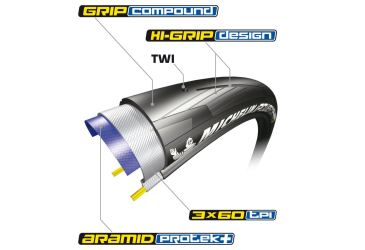 MICHELIN PLÁŠŤ POWER ALL SEASON V2 BLACK 700X28C COMPETITION LINE KEVLAR GUM-X TS(019821)